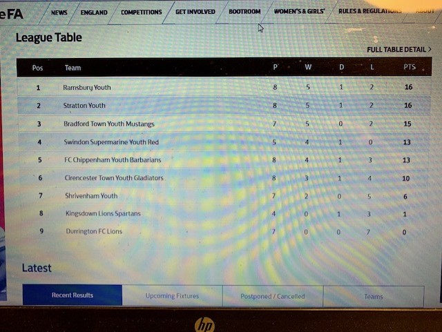 Ramsbury FC U16s March On with 3-1 Home win against Chippenham Town FC U16s